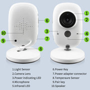 Smart Baby Monitor 3.2